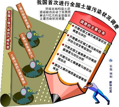 全國(guó)土壤污染狀況調(diào)查首啟 科學(xué)認(rèn)知我們腳下的家園
