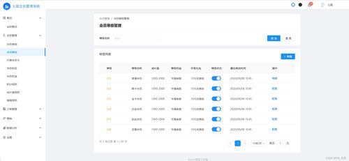 會(huì)員管理 會(huì)員營(yíng)銷 會(huì)員權(quán)益 標(biāo)簽 會(huì)員體系 積分規(guī)則 訂單管理 數(shù)據(jù)分析 流量分析 交易分析 新客專享 中后臺(tái)模板 拓客 裂變 精準(zhǔn)營(yíng)銷 換購 秒殺 拼團(tuán) 后臺(tái)管理