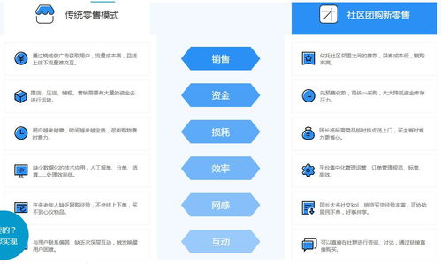微三云麥超 水果能做社區(qū)團購模式嗎 生鮮水果社區(qū)團購系統(tǒng)開發(fā)