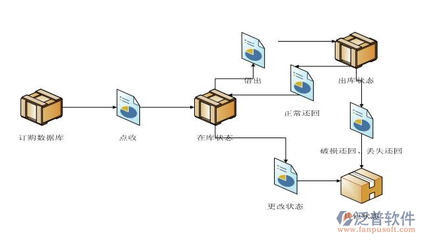 網(wǎng)上訂單軟件與網(wǎng)上購物系統(tǒng)的現(xiàn)狀與發(fā)展